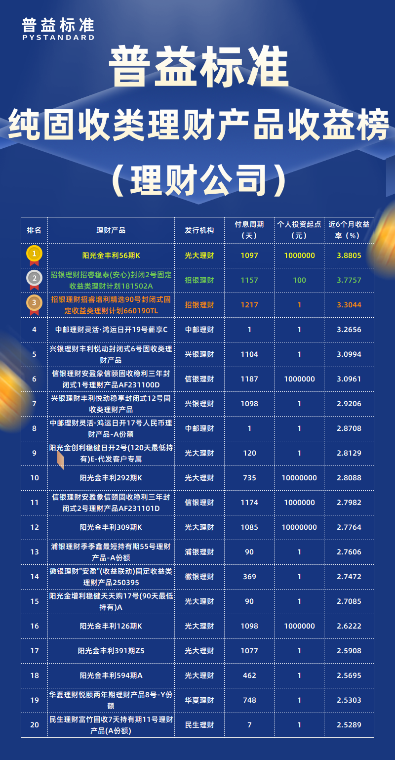 纯固收类理财公司