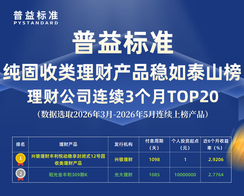固收类稳如泰山