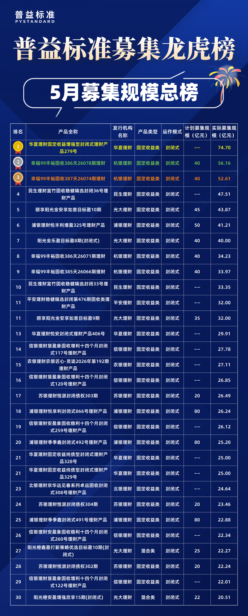 5月总 5月总
