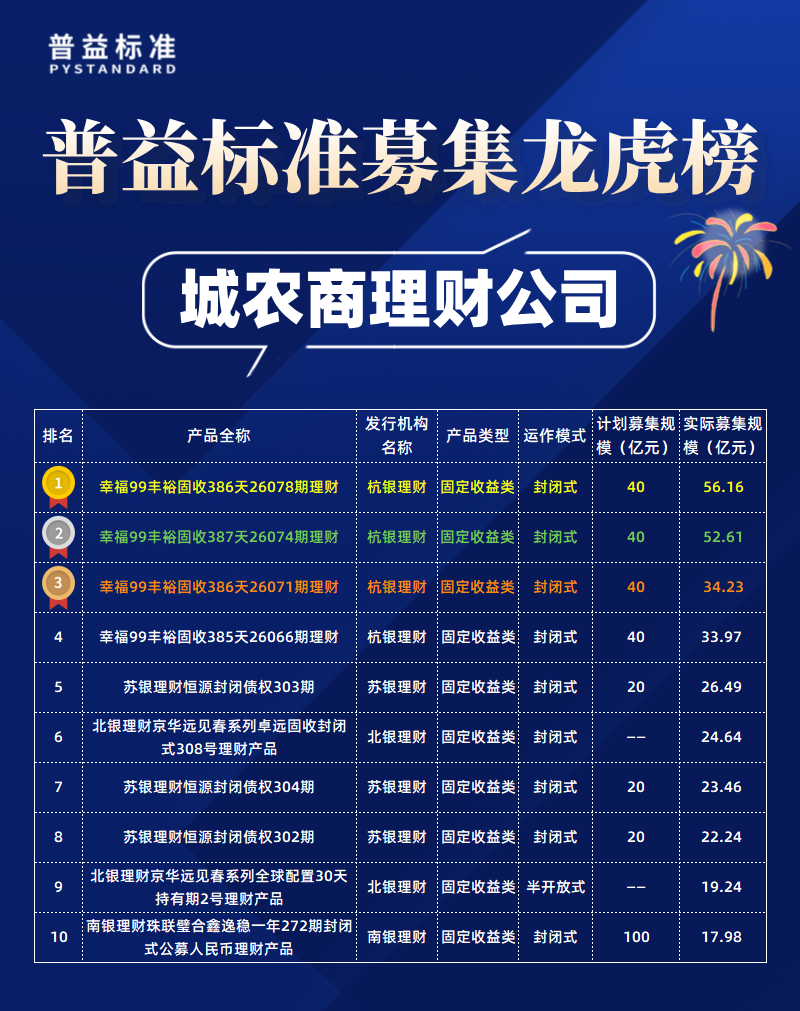 城农商理财公司募集规模-拷贝 城农商理财公司募集规模-拷贝