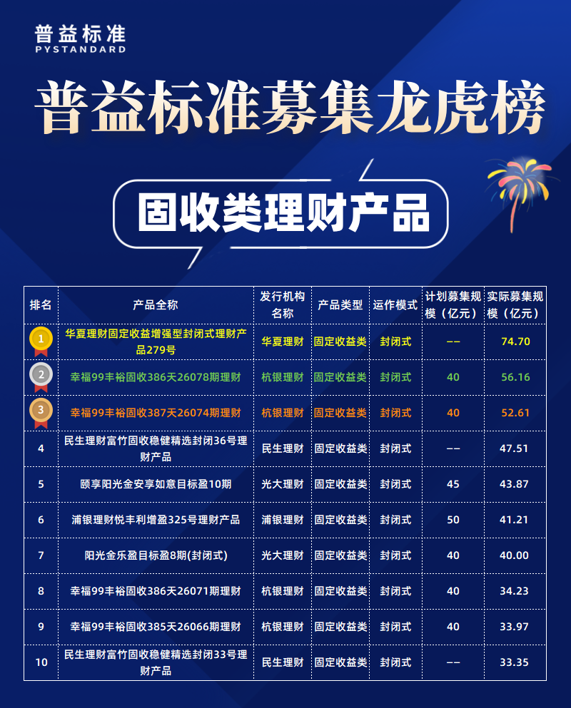 固收类募集规模榜 固收类募集规模榜