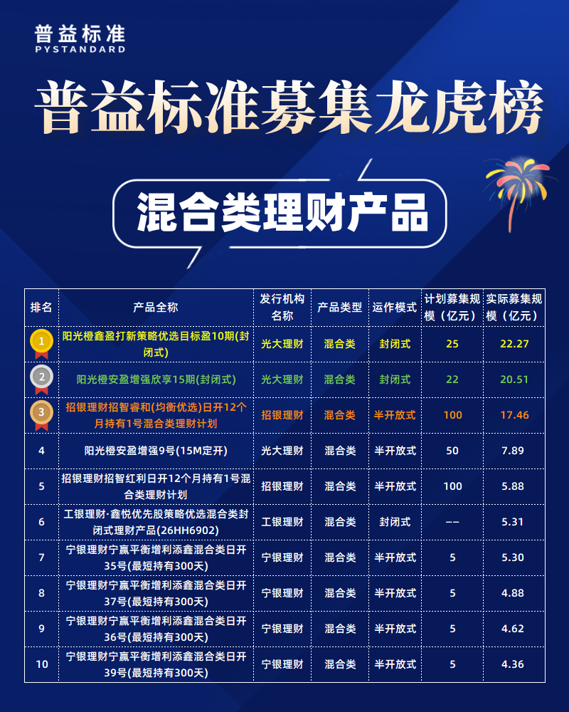 混合类募集规模榜 混合类募集规模榜