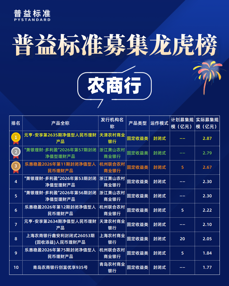 农商行募集规模 农商行募集规模