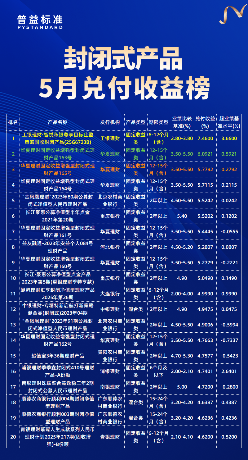 兑付收益总榜_ 兑付收益总榜_