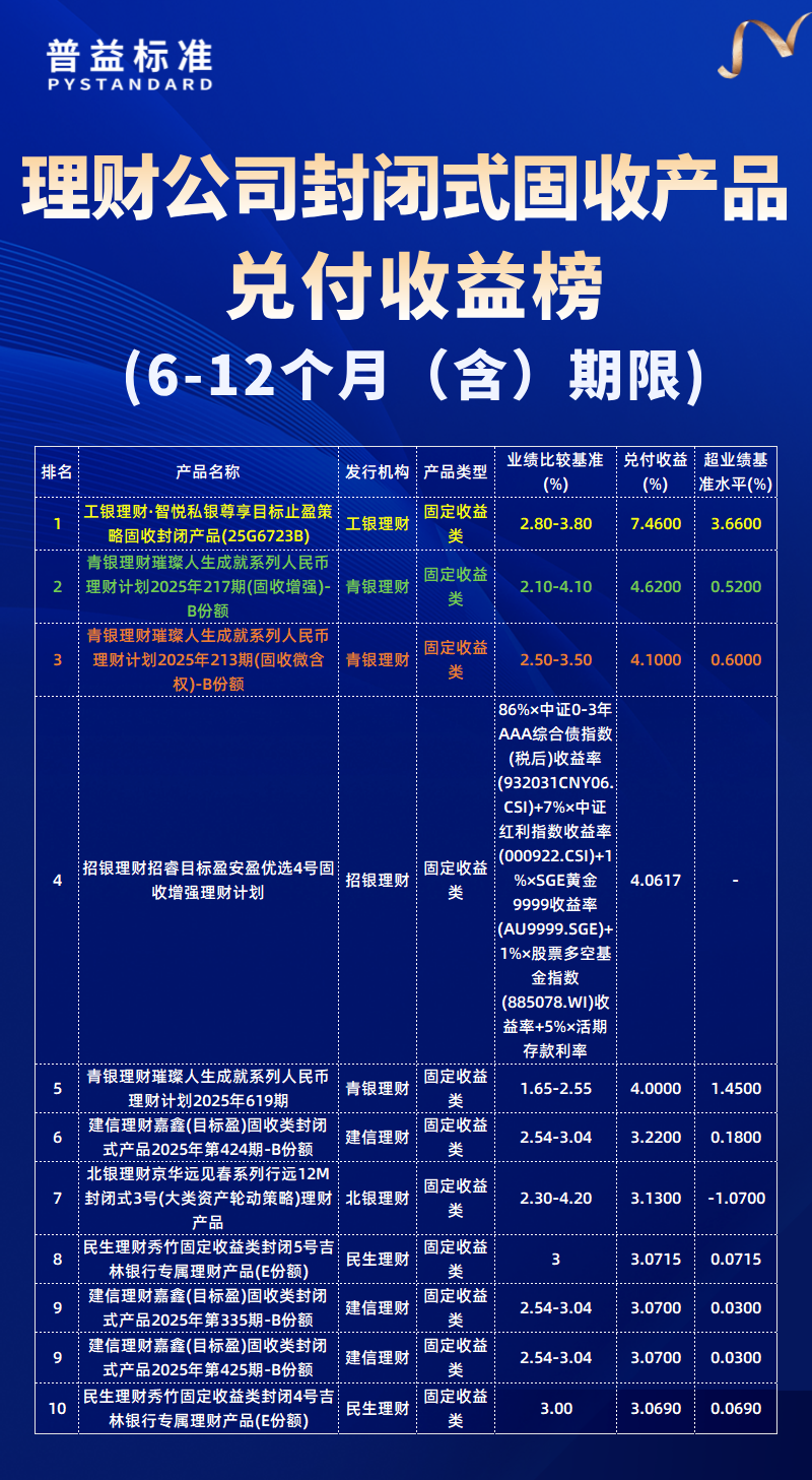 6-12个月（含）期限
