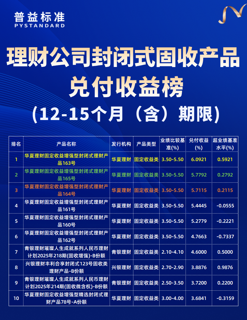 12-15个月（含）期限
