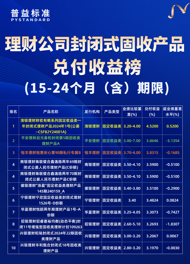 15-24个月（含）期限