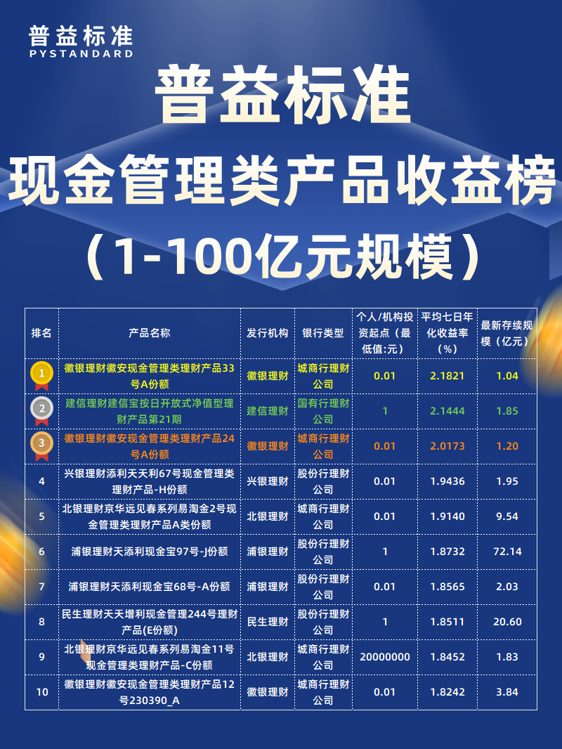 5月现金管理类1-100亿元_ 5月现金管理类1-100亿元_