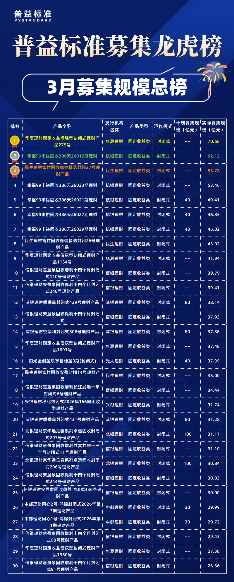 3月总 3月总