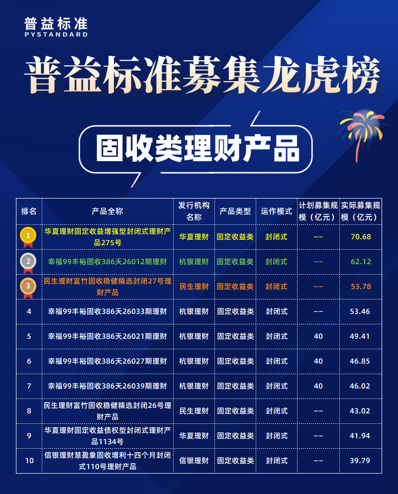 固收类募集规模榜 固收类募集规模榜