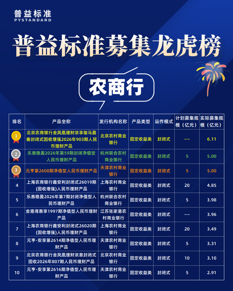 农商行募集规模 农商行募集规模