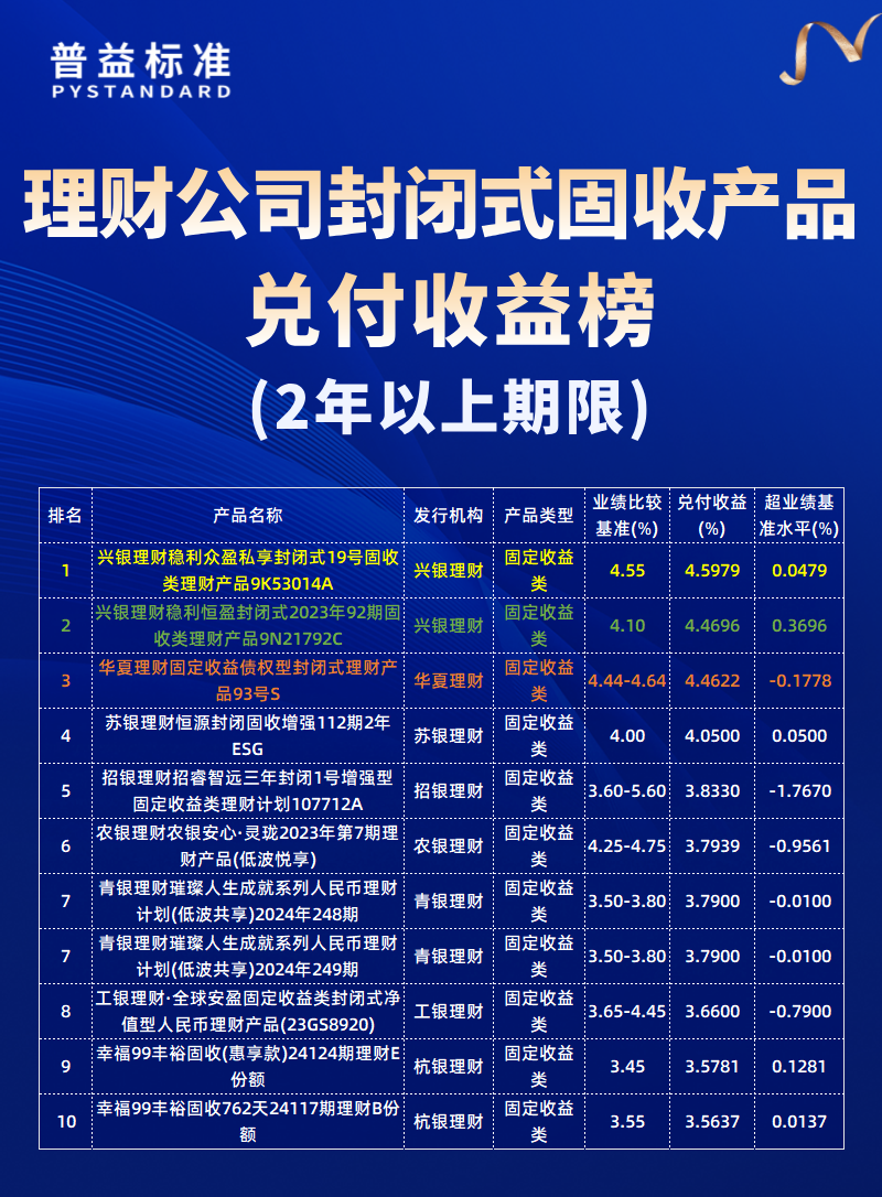 2年以上 2年以上