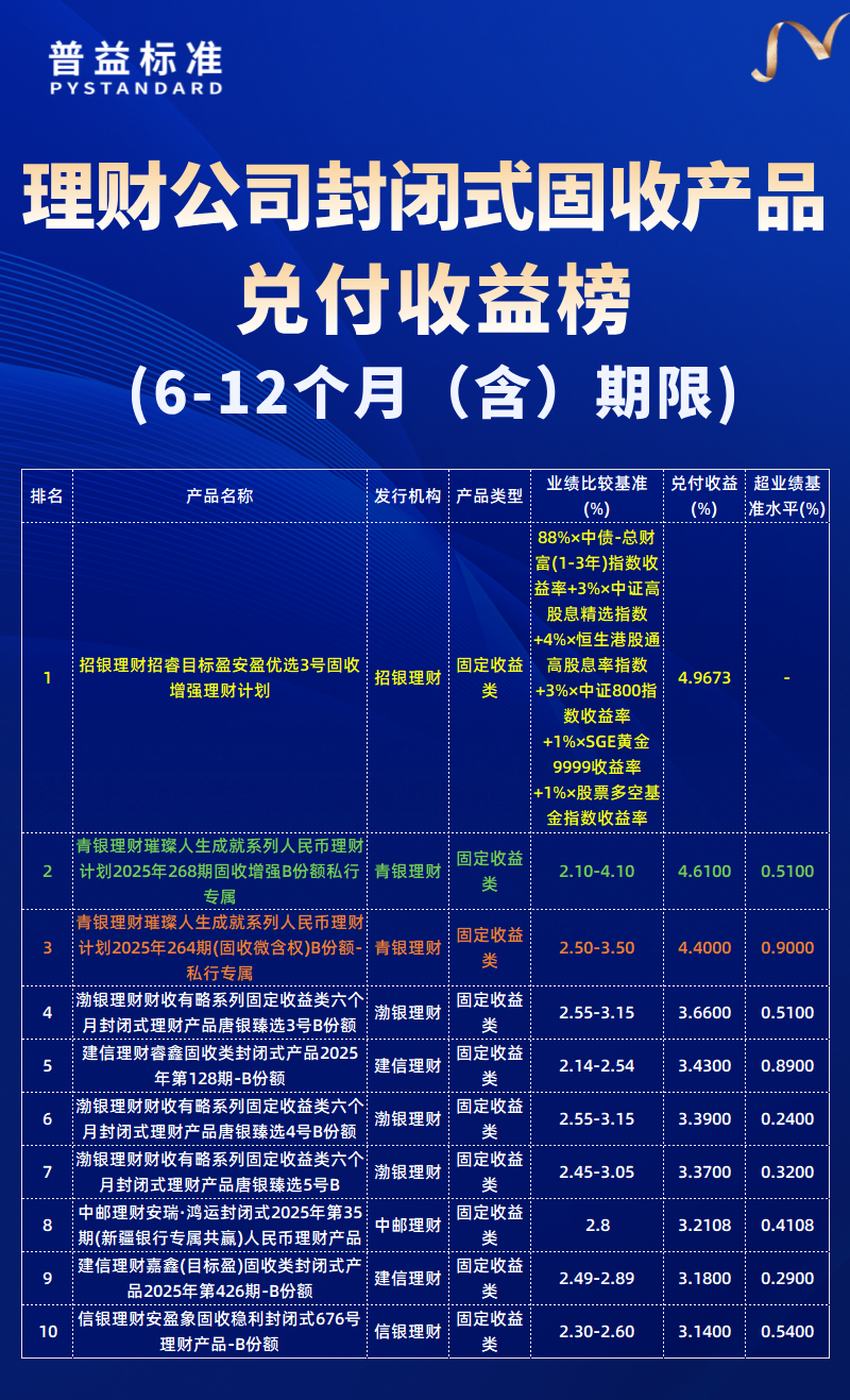 6-12个月(含)期限 6-12个月(含)期限