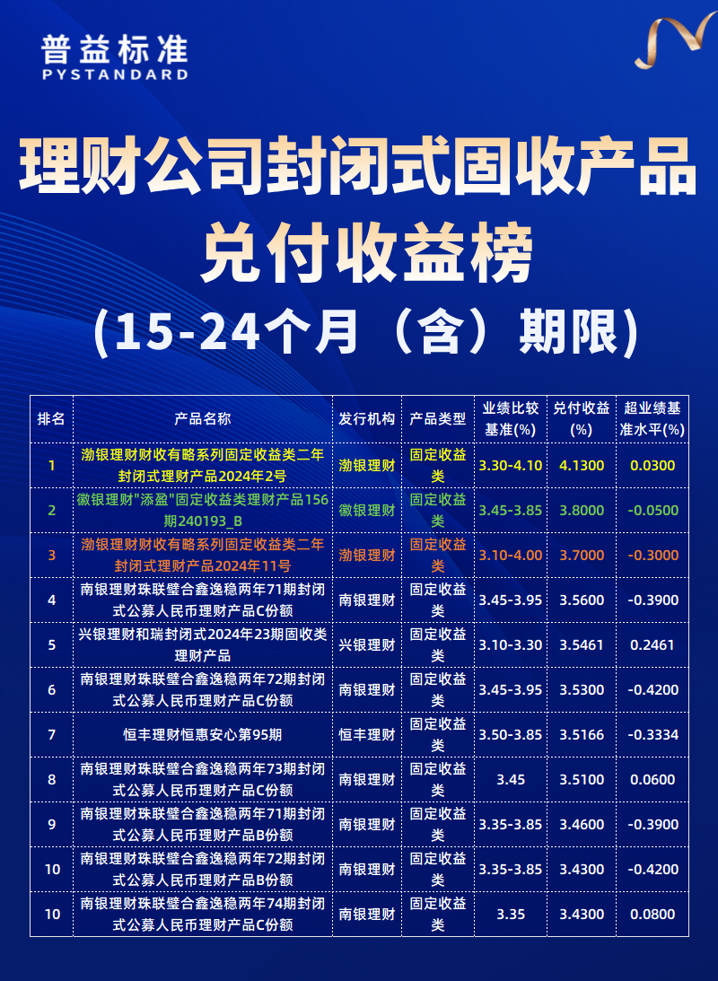15-24个月(含)期限 15-24个月(含)期限