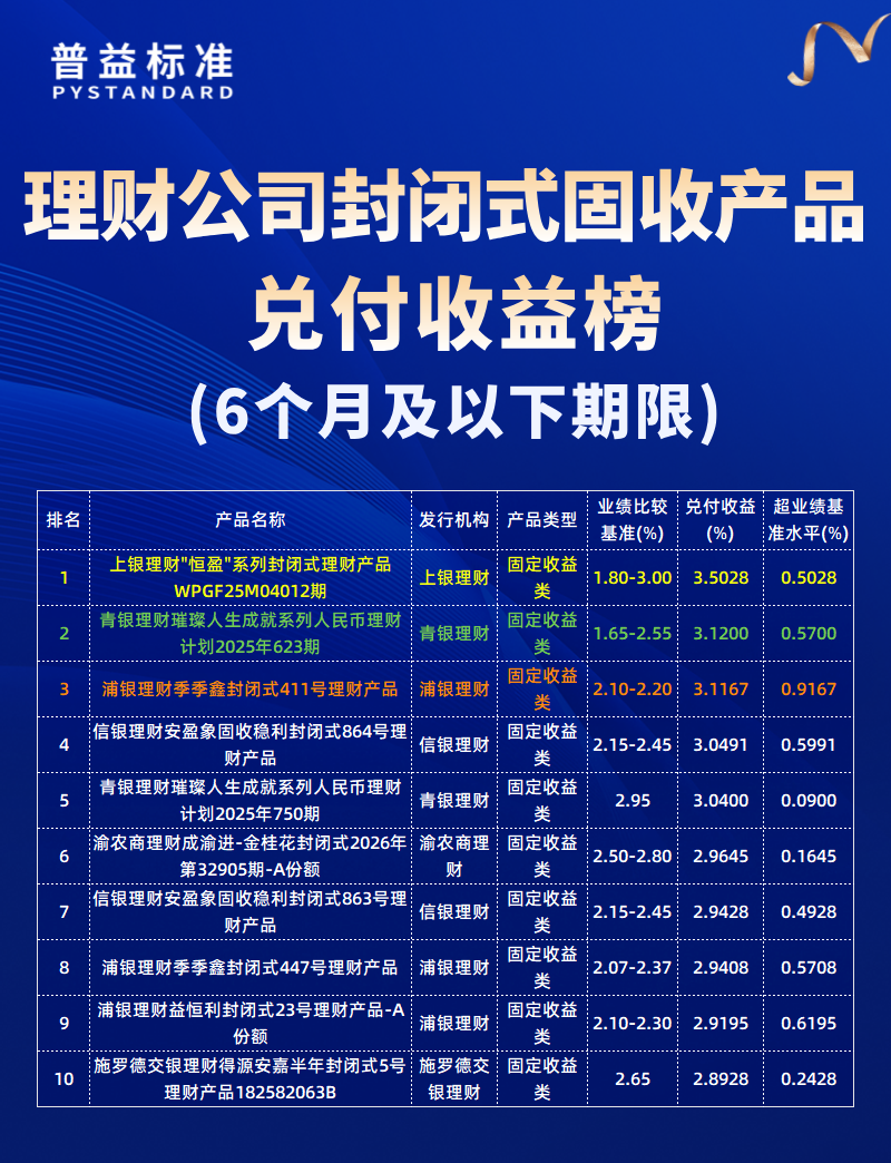 6个月及以下期限 6个月及以下期限