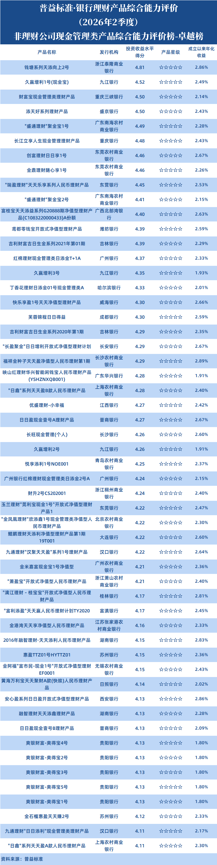 现管类非理财公司 现管类非理财公司