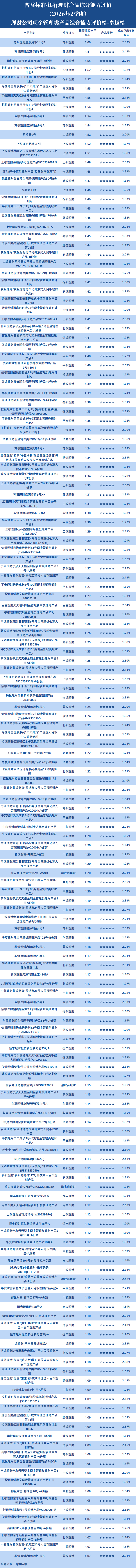 现管类理财公司 现管类理财公司