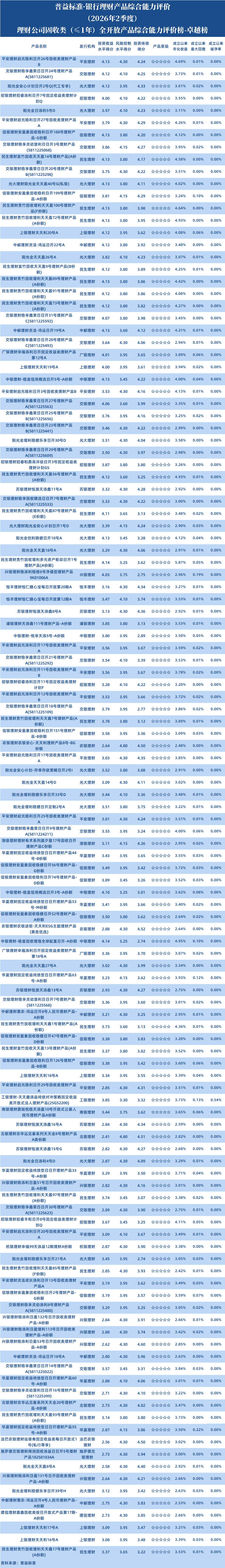 全开固收1年以下理财公司 全开固收1年以下理财公司
