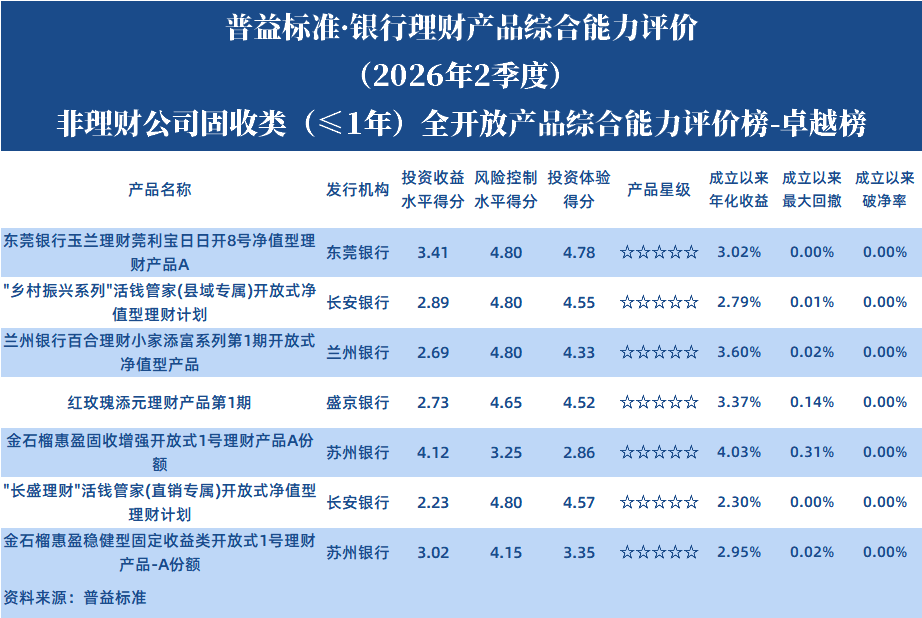 全开固收1年以下非理财公司 全开固收1年以下非理财公司