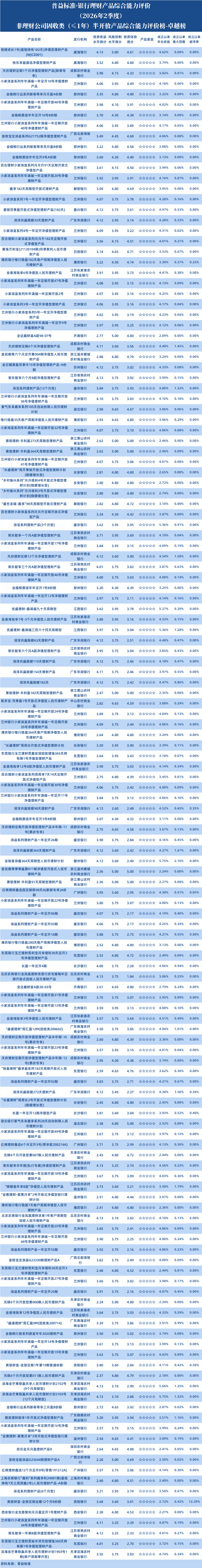 半开1年以下非理财公司 半开1年以下非理财公司