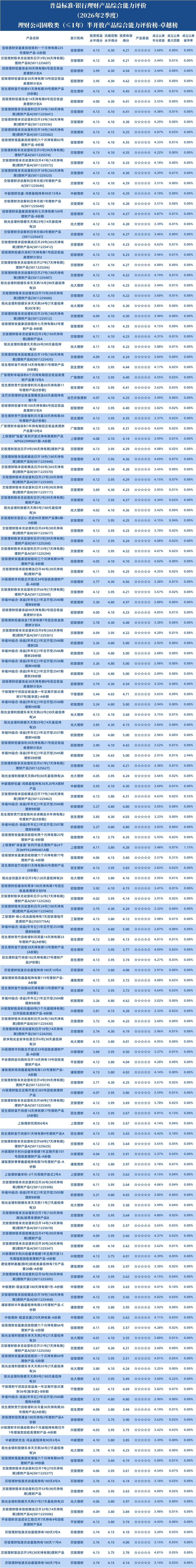 半开1年以下理财公司1 半开1年以下理财公司1