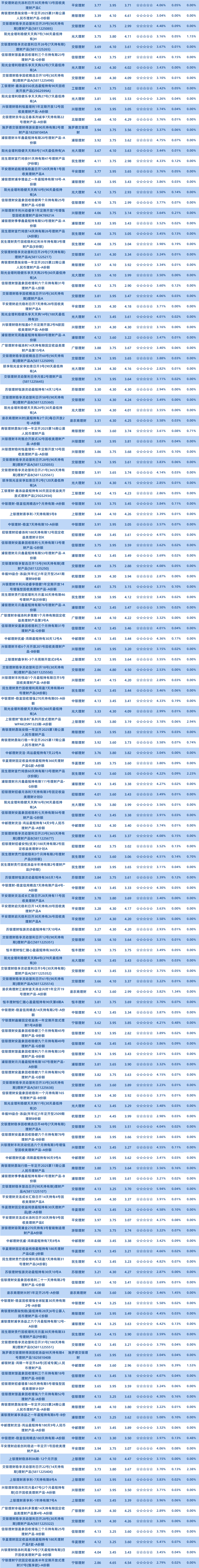 半开1年以下理财公司3 半开1年以下理财公司3