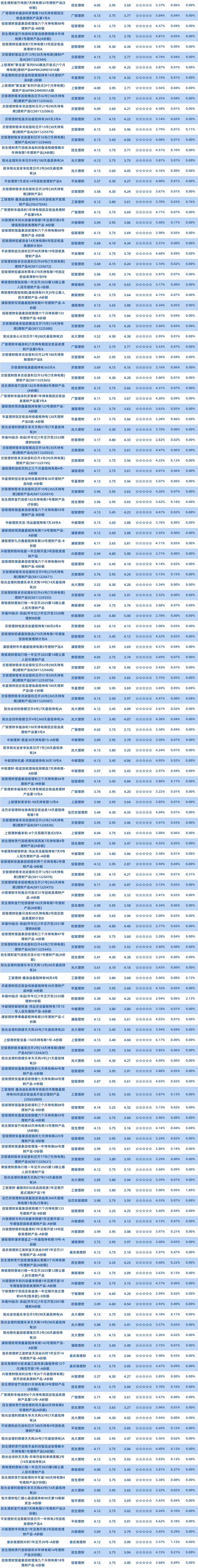 半开1年以下理财公司2 半开1年以下理财公司2