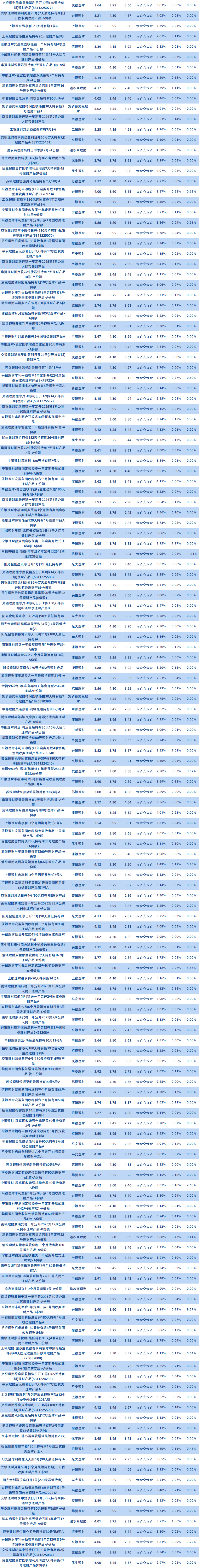 半开1年以下理财公司4 半开1年以下理财公司4