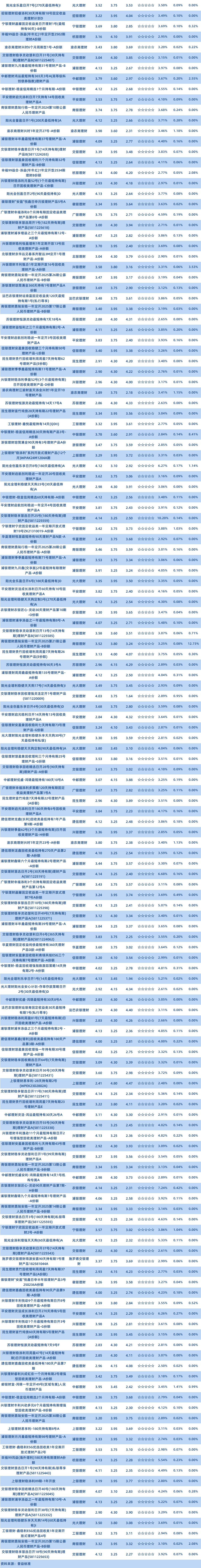 半开1年以下理财公司6 半开1年以下理财公司6