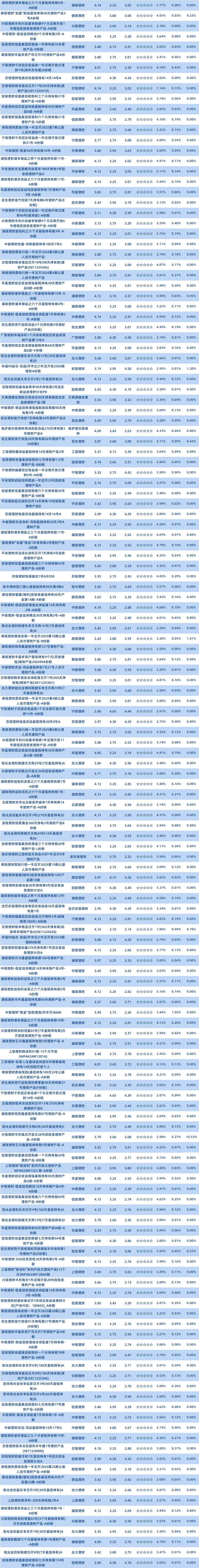 半开1年以下理财公司5 半开1年以下理财公司5