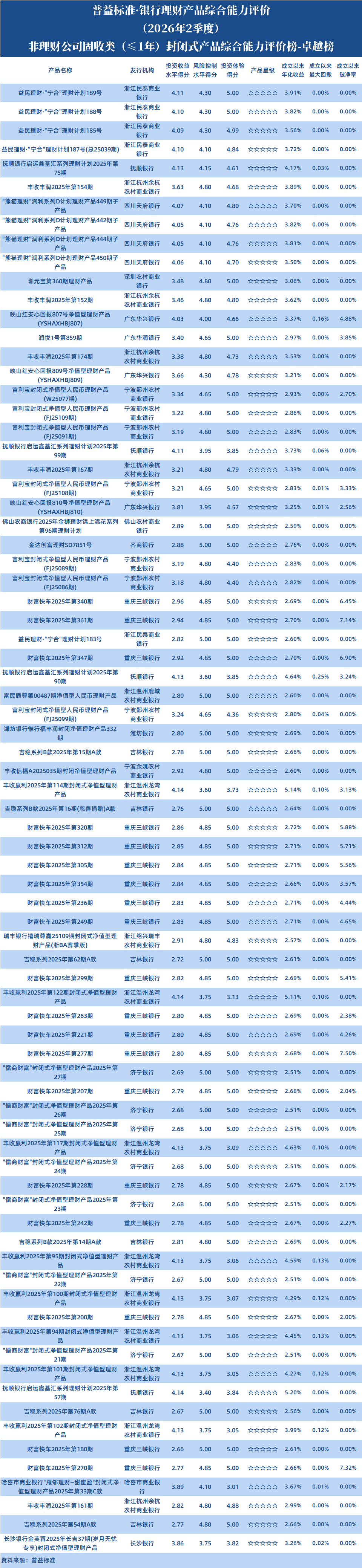 固收1年以下封闭非理财公司 固收1年以下封闭非理财公司