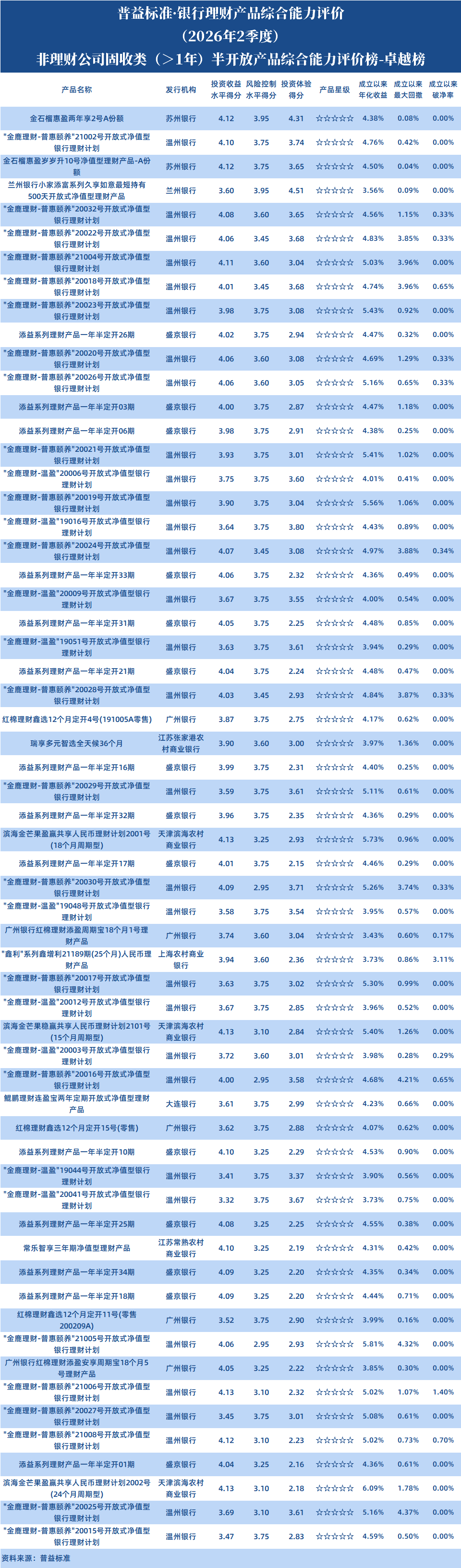 固收1年以上半开非理财公司 固收1年以上半开非理财公司