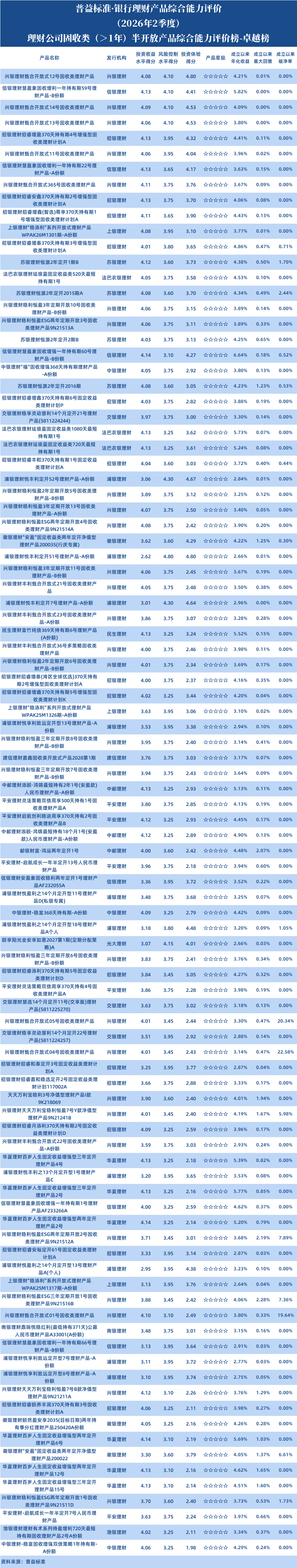 固收1年以上半开理财公司 固收1年以上半开理财公司