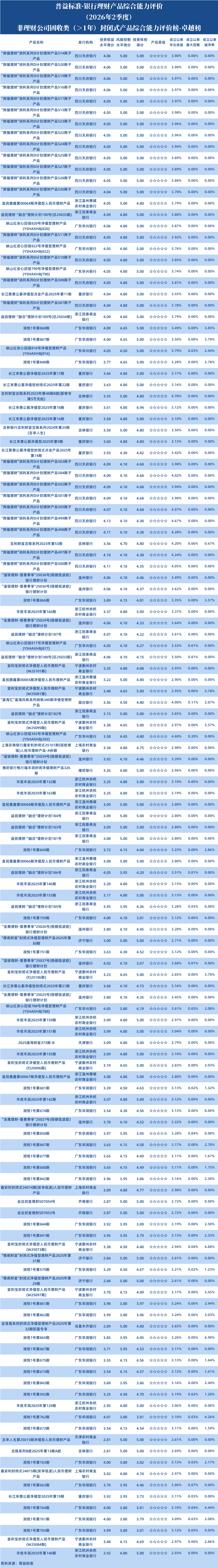 固收1年以上封闭非理财公司 固收1年以上封闭非理财公司