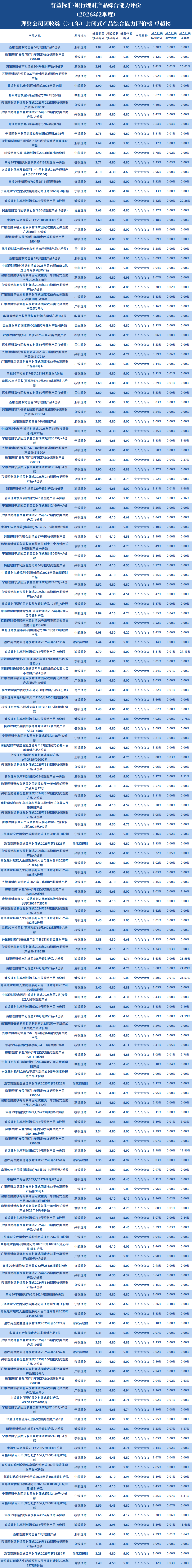 固收1年以上封闭理财公司1 固收1年以上封闭理财公司1