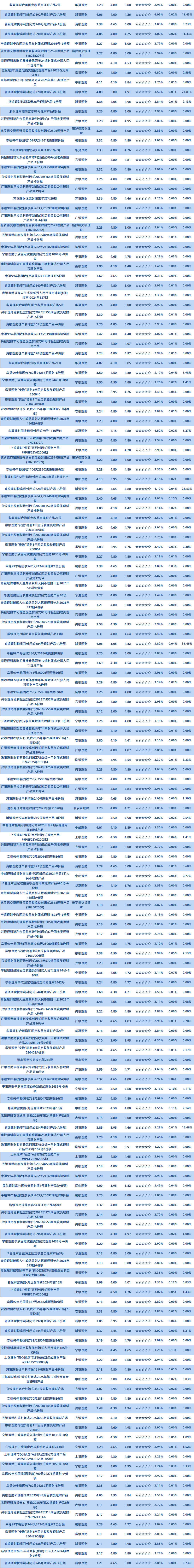 固收1年以上封闭理财公司2 固收1年以上封闭理财公司2