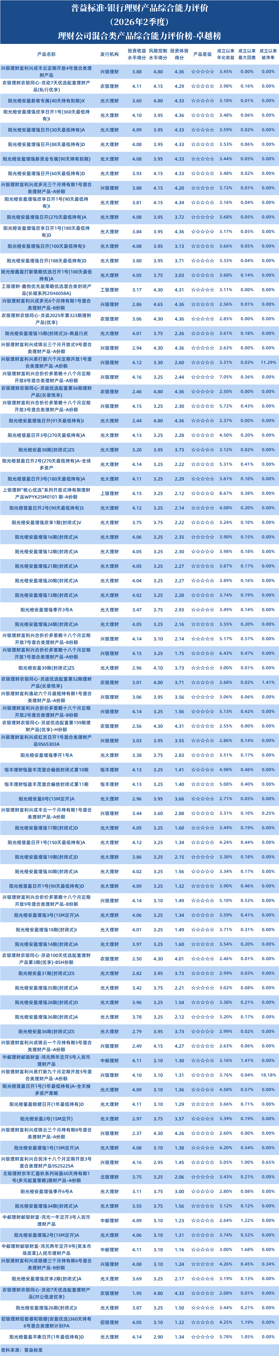 混合类理财公司 混合类理财公司