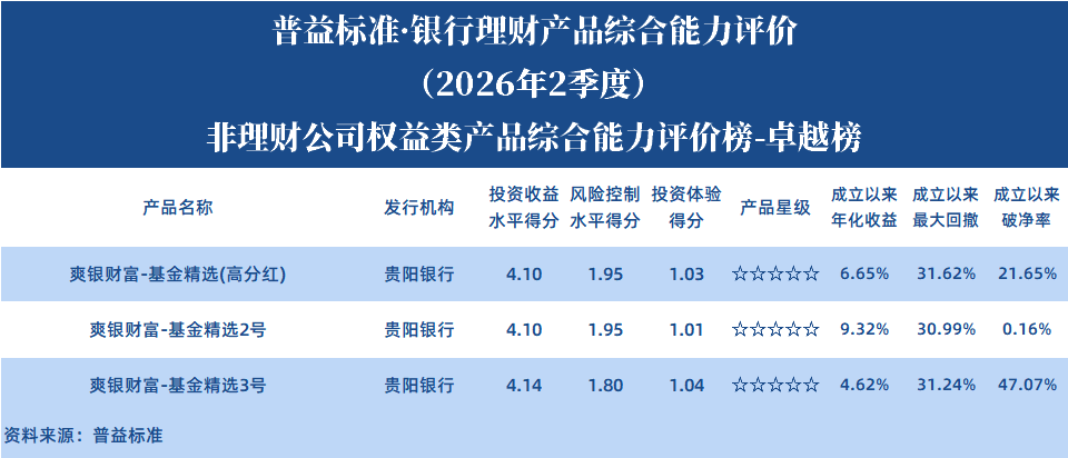 权益类非理财公司 权益类非理财公司