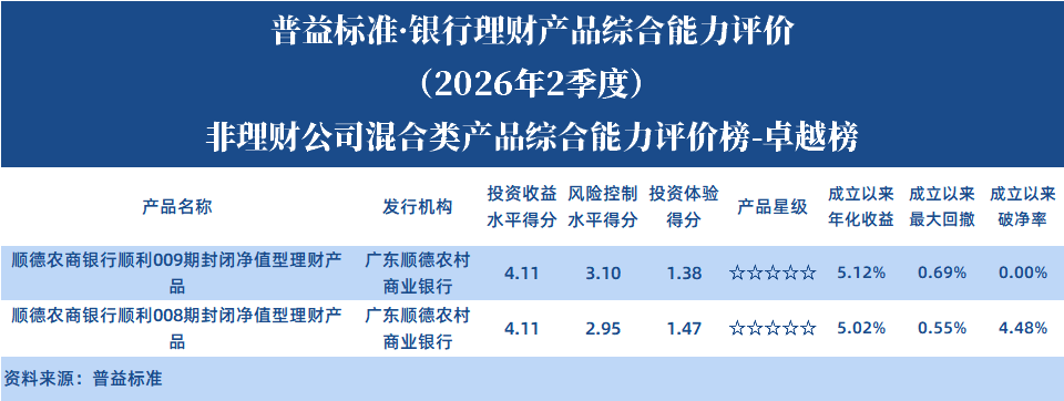 混合类非理财公司 混合类非理财公司