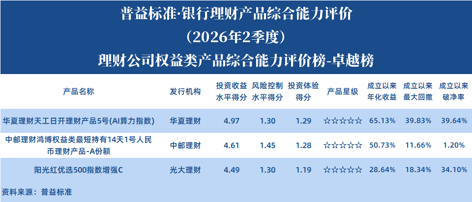 权益类理财公司 权益类理财公司