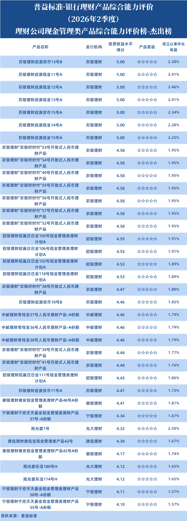 现管类理财公司 现管类理财公司
