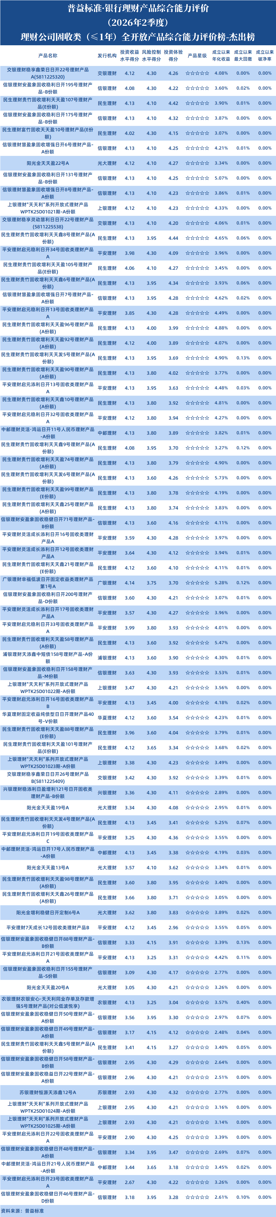 固收1年以下全开理财公司 固收1年以下全开理财公司
