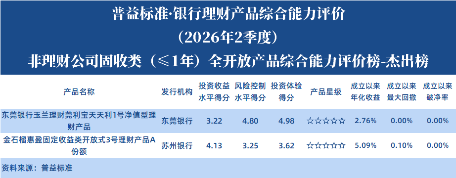 固收类1年以下全开非理财公司 固收类1年以下全开非理财公司