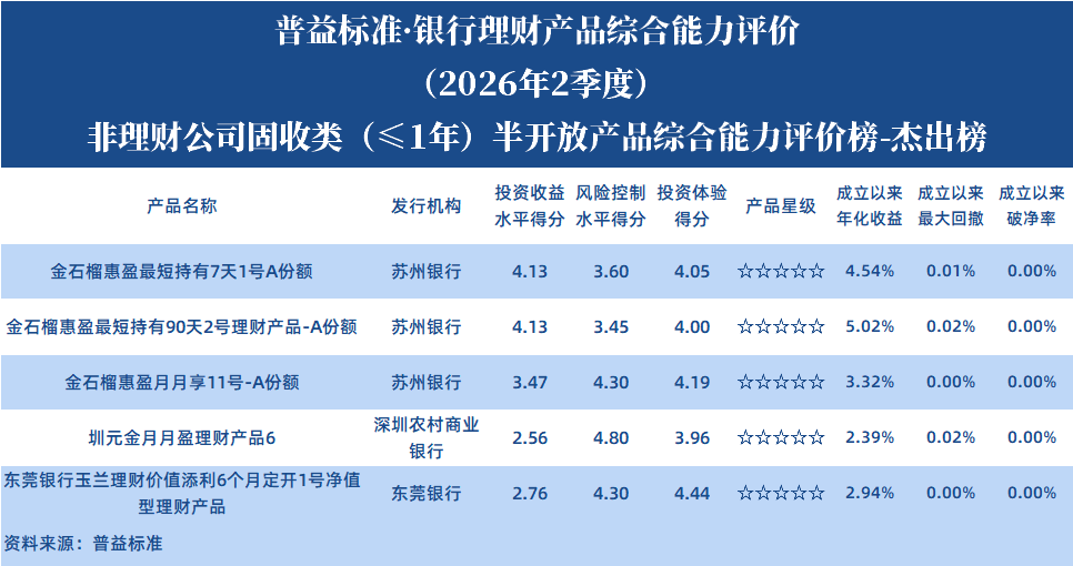 固收1年以下半开非理财公司 固收1年以下半开非理财公司