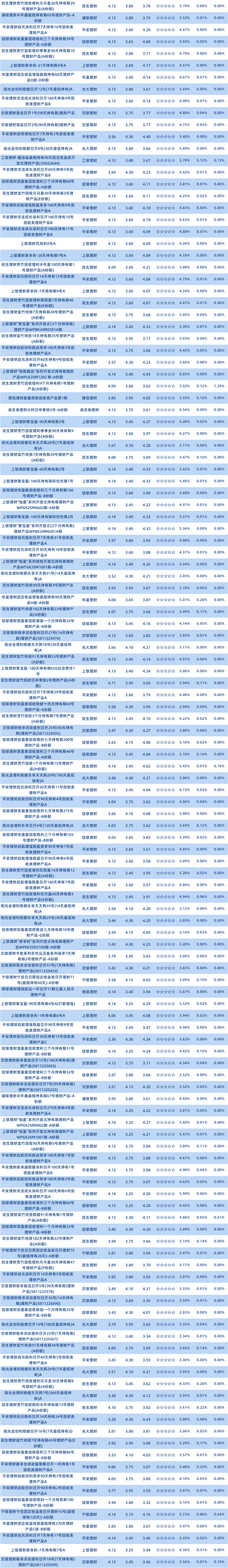 固收1年以下半开理财公司2 固收1年以下半开理财公司2