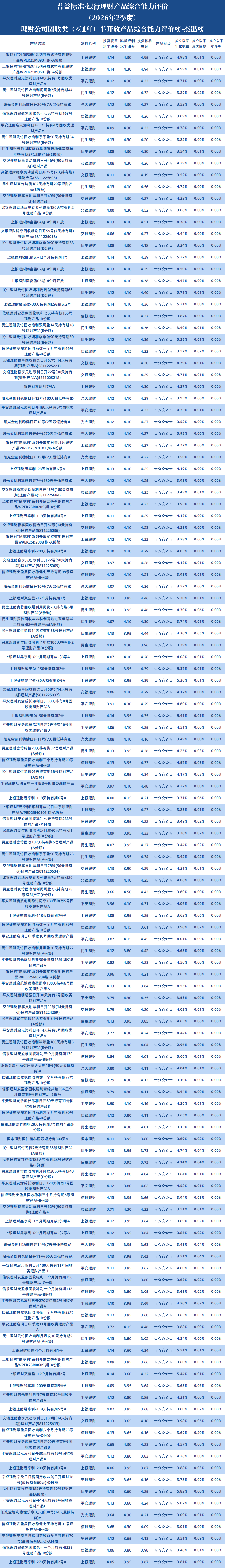 固收1年以下半开理财公司1 固收1年以下半开理财公司1