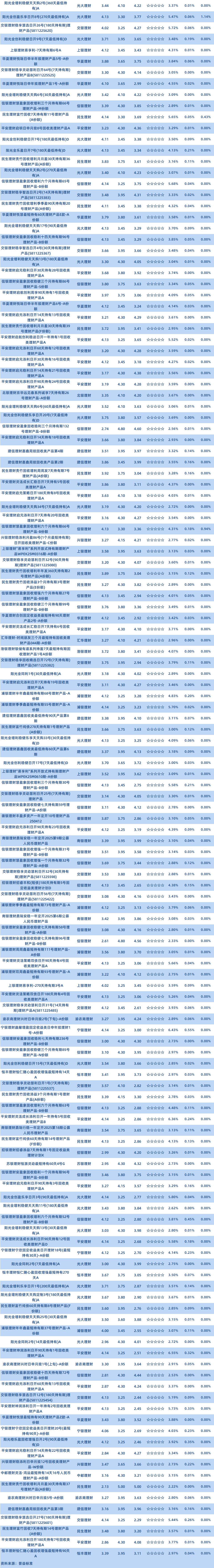 固收1年以下半开理财公司3 固收1年以下半开理财公司3