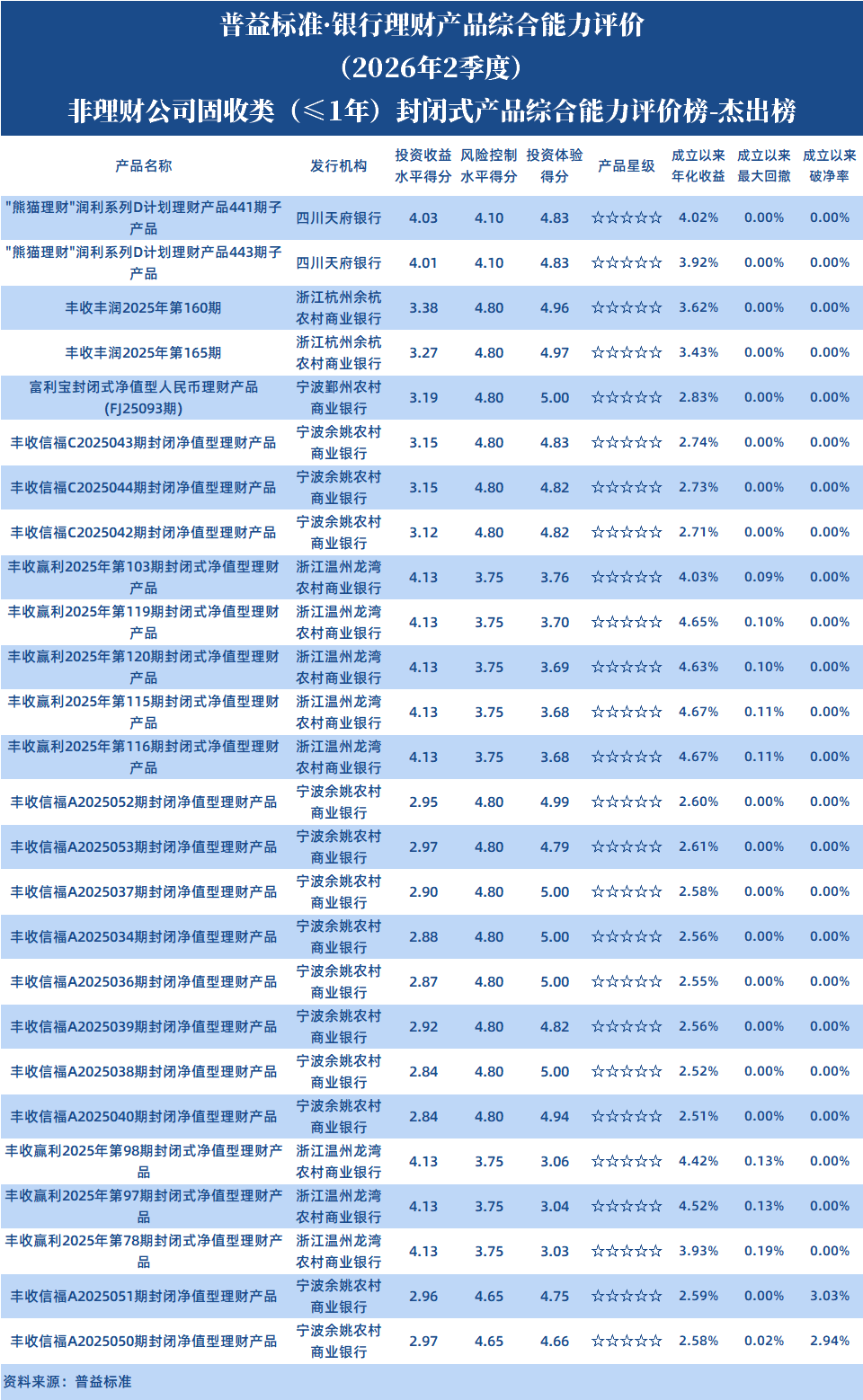 固收1年以下封闭非理财公司 固收1年以下封闭非理财公司