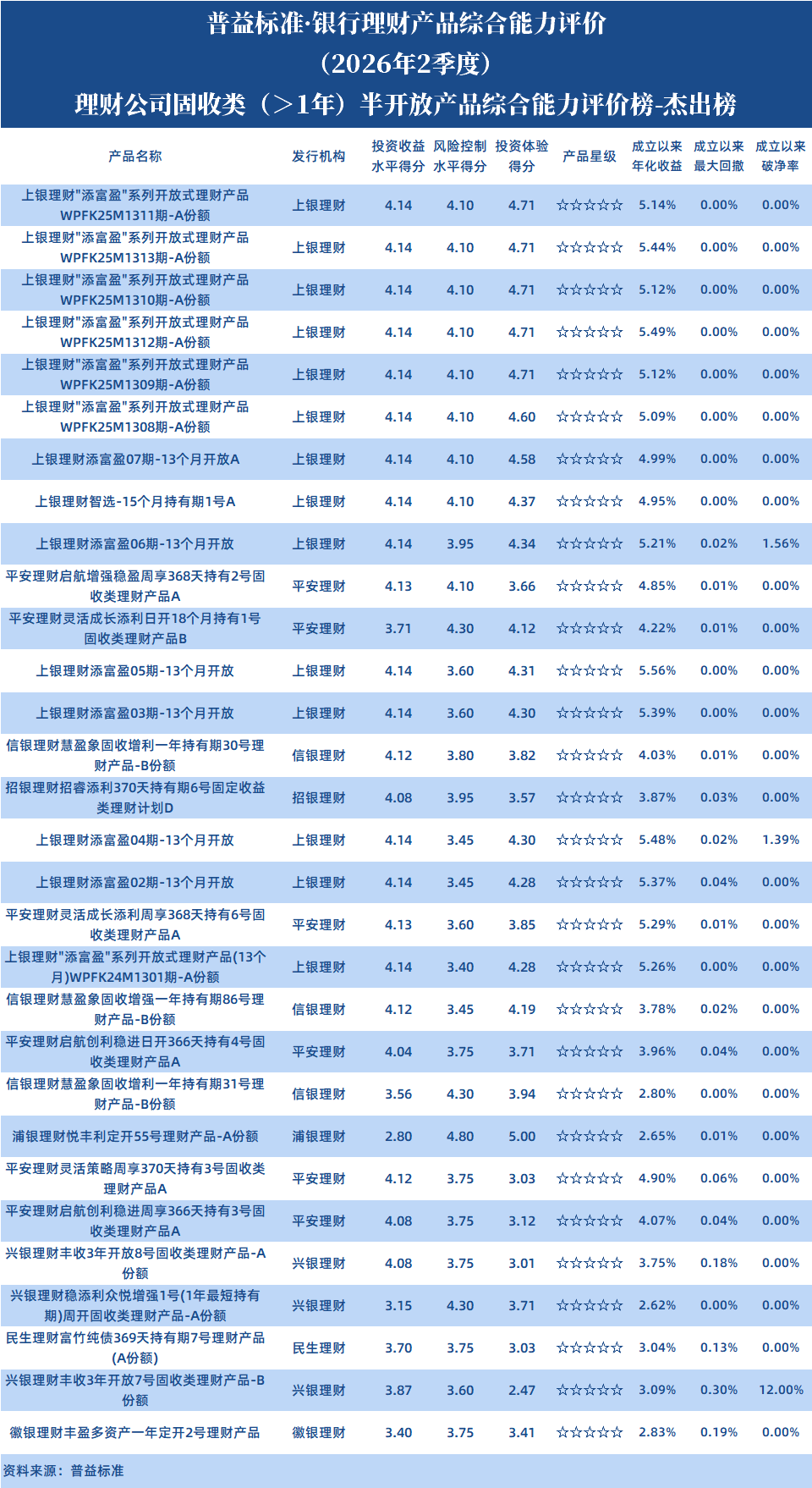 固收1年以上半开放理财公司 固收1年以上半开放理财公司
