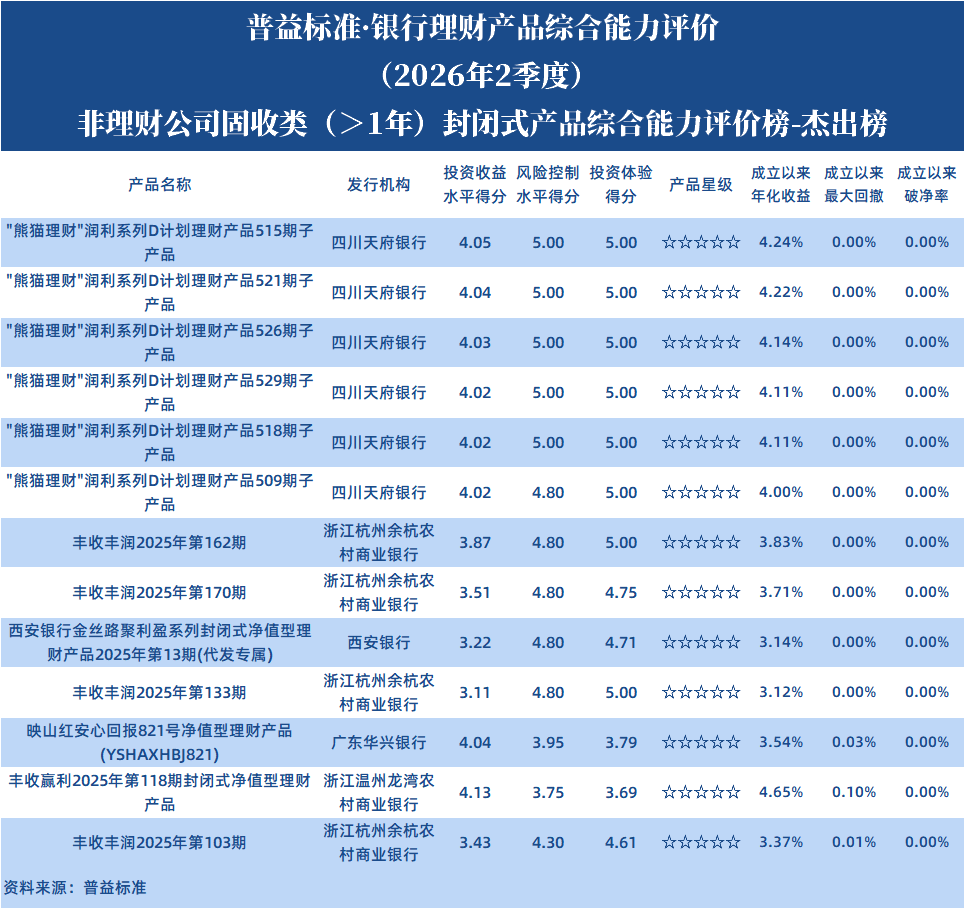 固收1年以上封闭非理财公司 固收1年以上封闭非理财公司